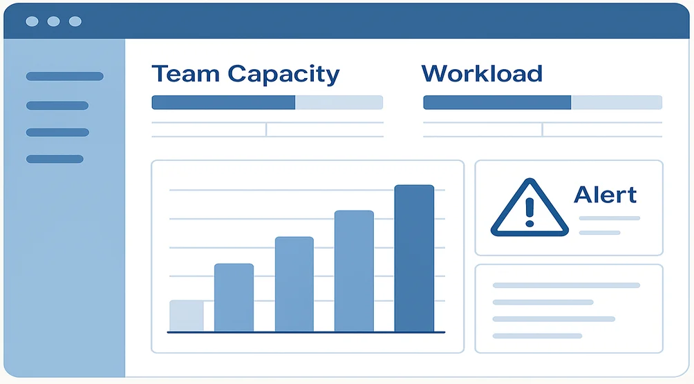 Effects of poor workforce allocation