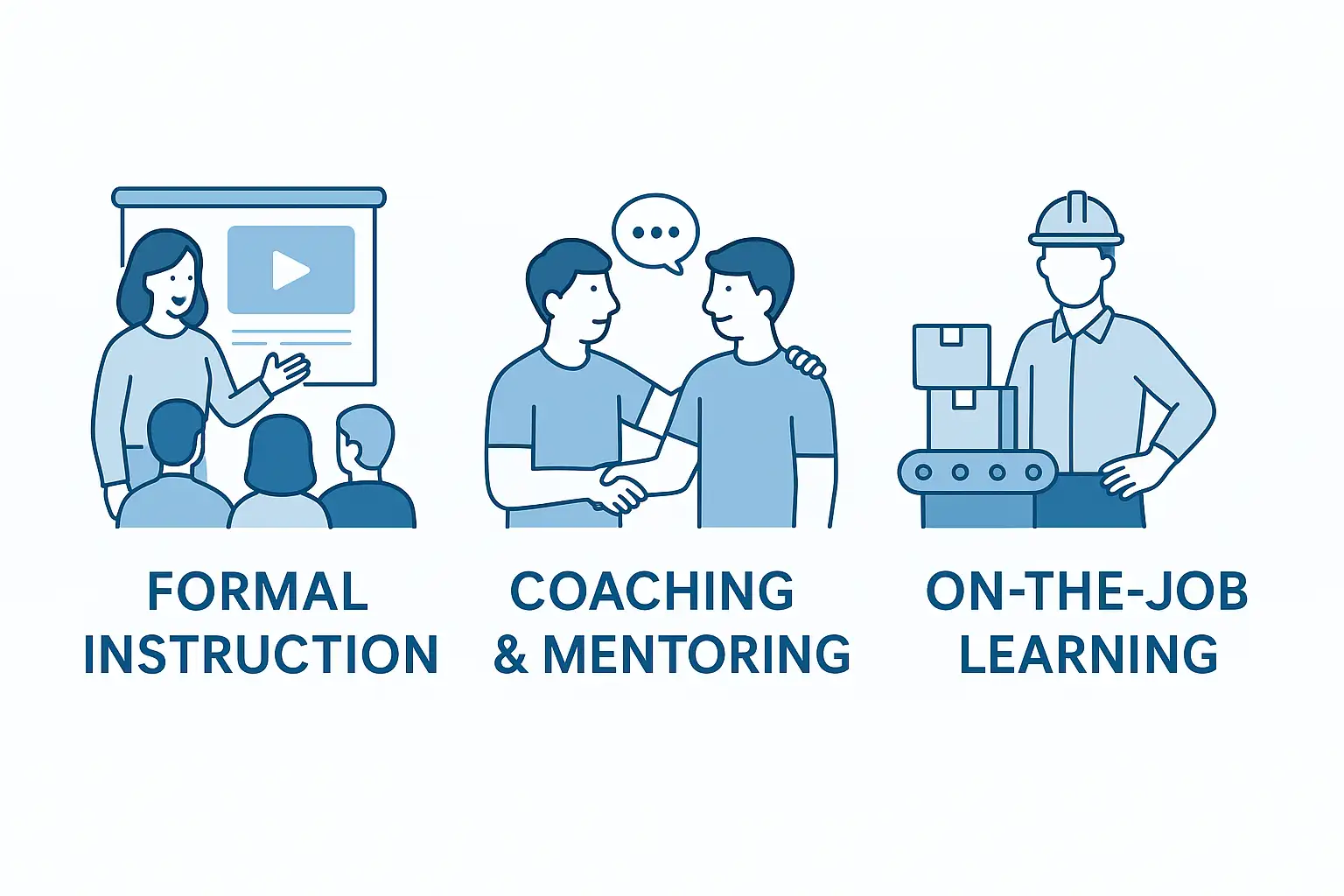 Types of Learning Method
