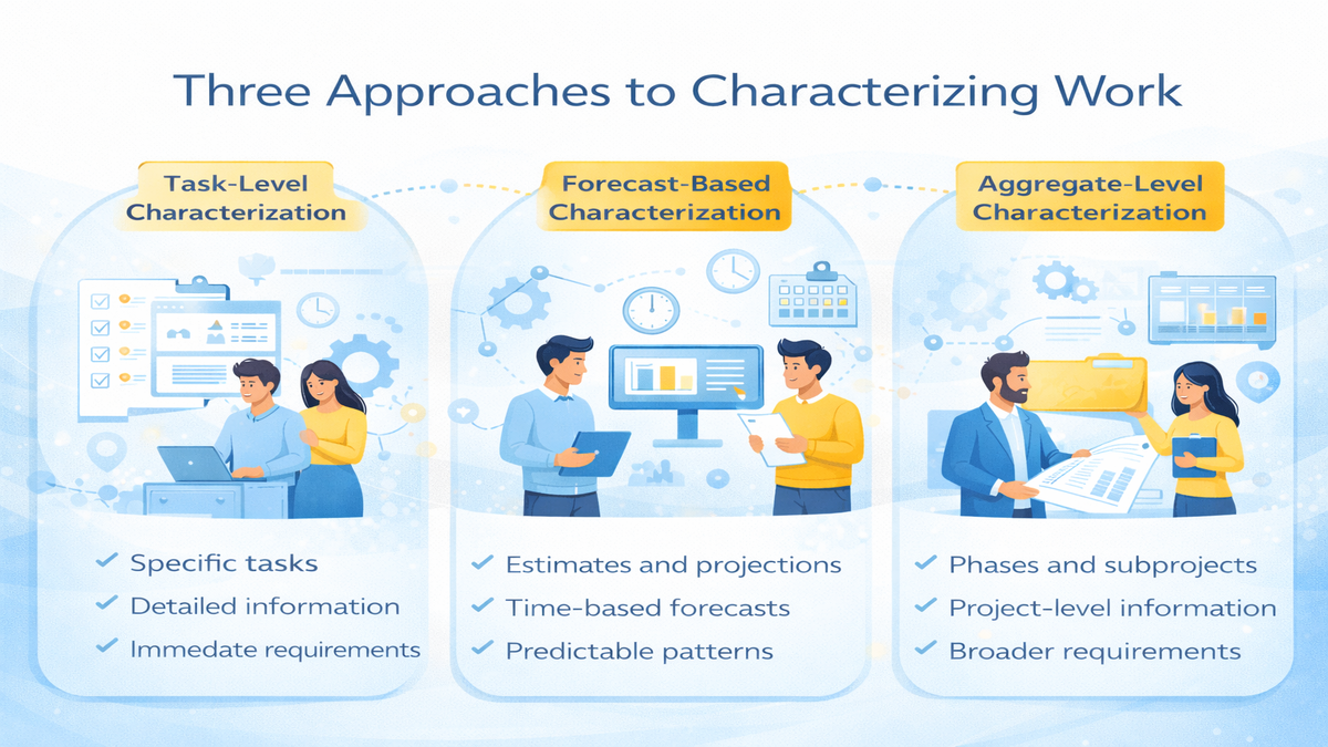 Workforce Characterization : Three Approaches