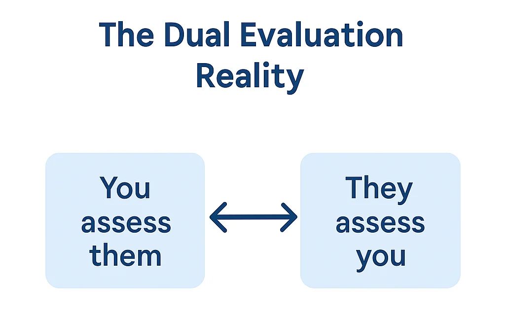 Candidate Experience- the dual evaluation
